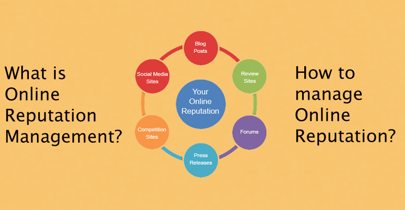 What Is Online Reputation Management and Why Do You Need It?