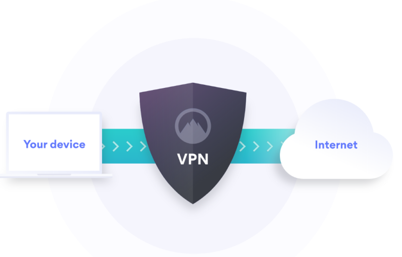 Hide Your Online Activities With a VPN Service