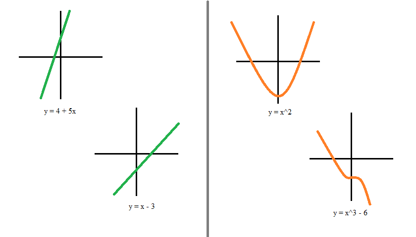 Know The Difference Between Linear And Nonlinear Equations Onthemarc 