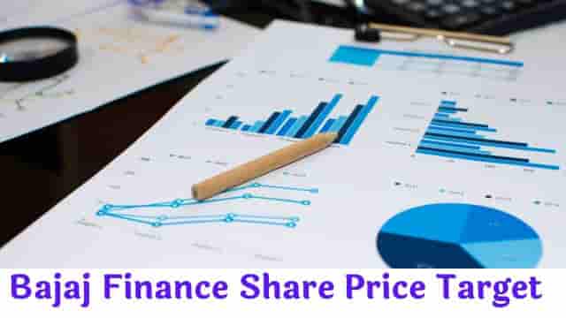 bajaj finance share price