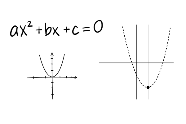 Graphical representation x²-11x+28=0